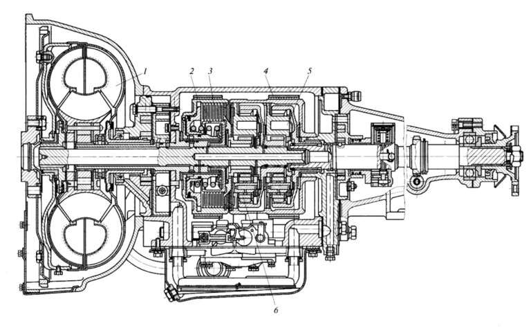 Основные части трансмиссии