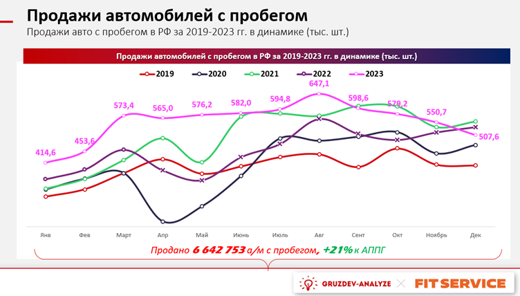 Установка вытяжек в Янино-1 или рядом