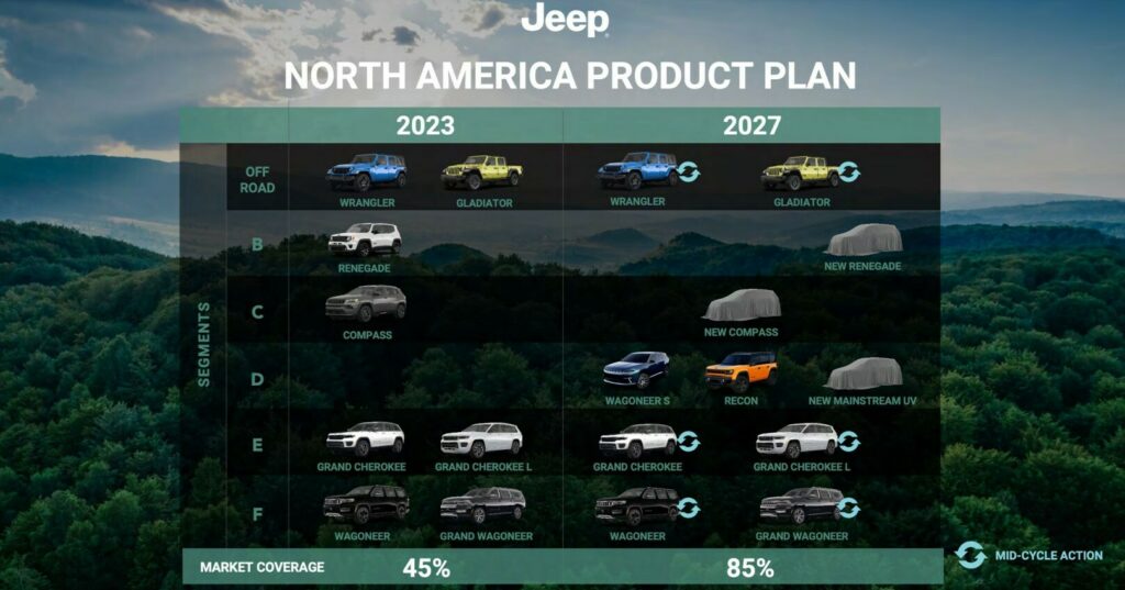 Культовый Jeep Cherokee навсегда уходит с рынка, но ему уже готовится замена: все подробности