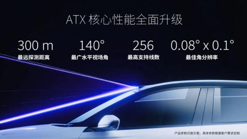 Chery внедряет в свои автомобили новые лидарные датчики ATX: их производство стартует в этом году