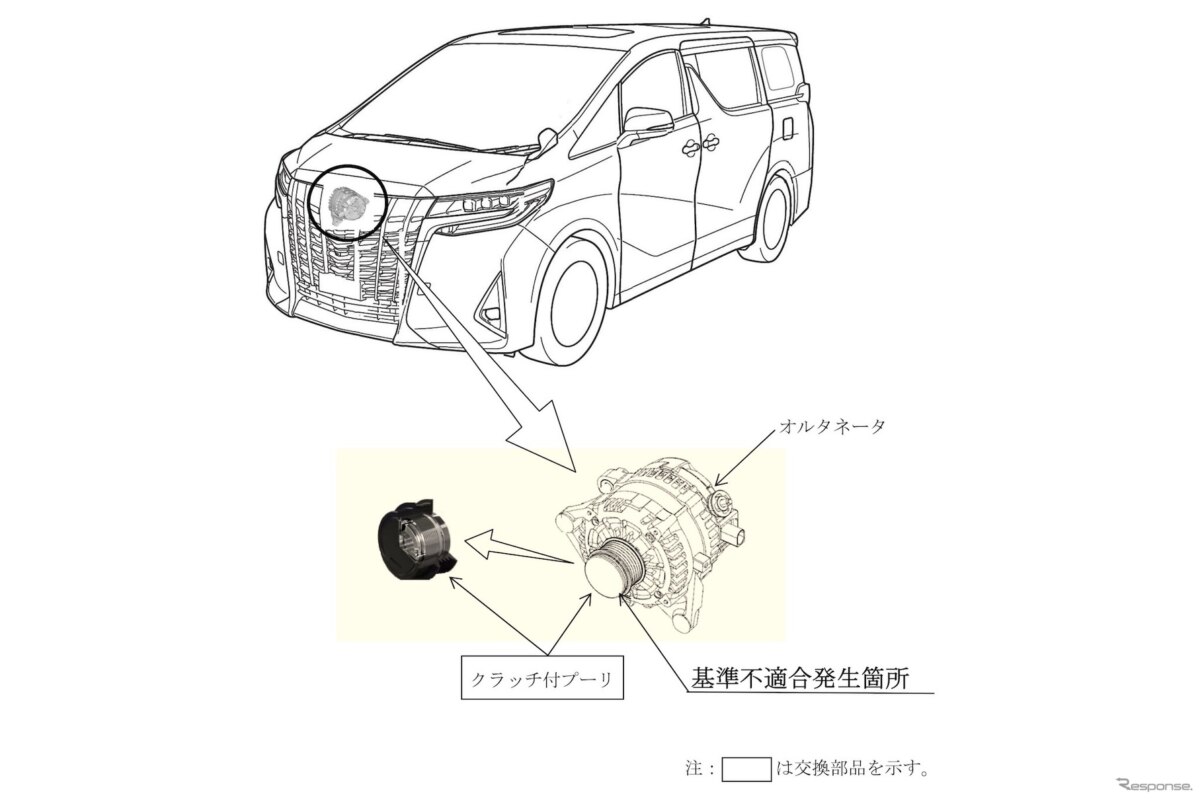 Toyota отзывает более 434 тысяч минивэнов Alphard из-за проблем с генераторами и молдингами