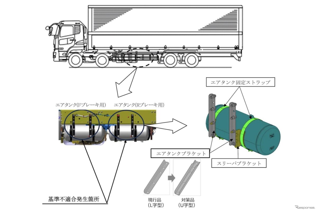 Компания UD Trucks начала отзыв грузовых моделей Quon и Isuzu Giga из-за риска отказа тормозов